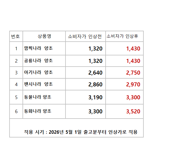이야코단가인상2.png
