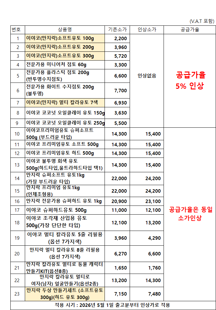 이야코단가인상1.png